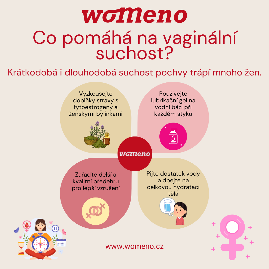 infografika vaginální suchost